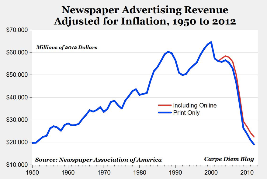 Thank You Newspaper Ads Examples